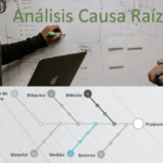 La Gestión del Análisis de Causa Raíz aplicado al Mantenimiento y la Confiabilidad