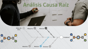 La Gestión del Análisis de Causa Raíz aplicado al Mantenimiento y la Confiabilidad