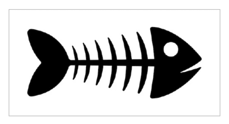 Métodos, Técnicas y Herramientas: Diagrama de espina de pescado